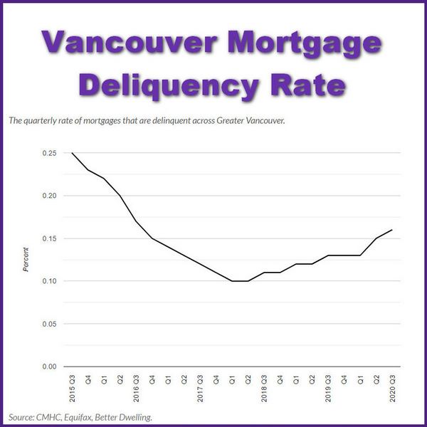 December 2020 Vancouver Real Estate Review