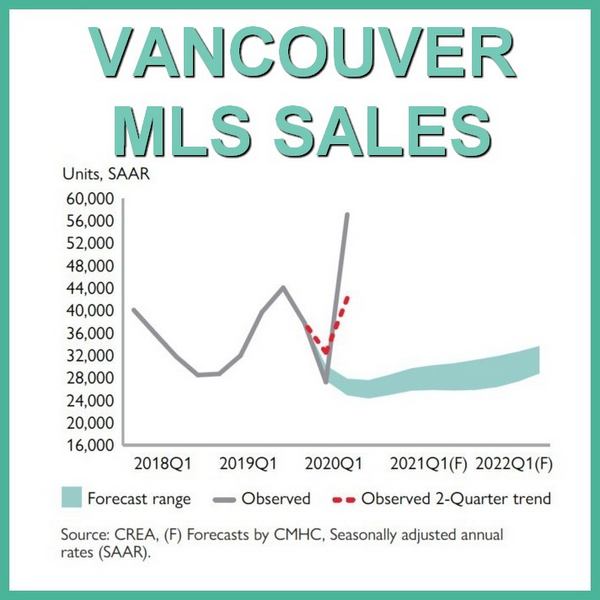 February 2021 Vancouver Real Estate Review