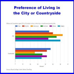 March 2021 Vancouver Real Estate Review