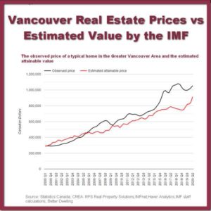 April 2021 Vancouver Real Estate Review