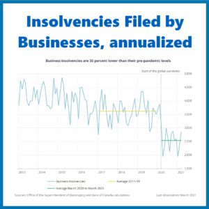 July 2021 Vancouver Real Estate Review