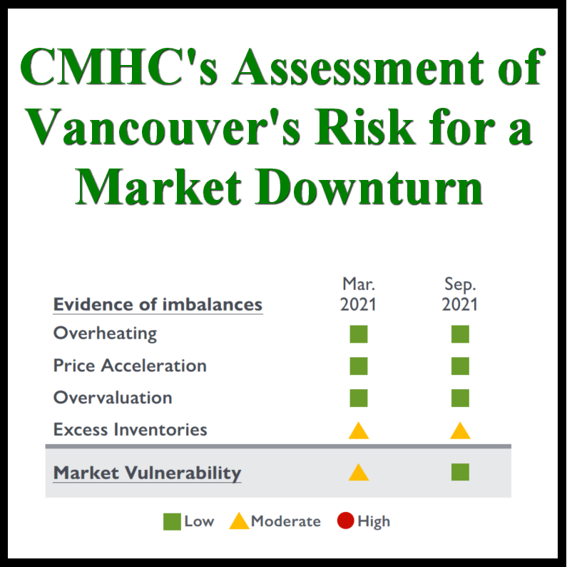 September 2021 Vancouver Real Estate Review