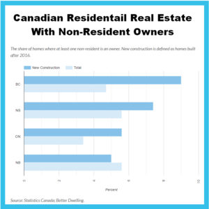 What is Driving Up the Price of Real Estate?