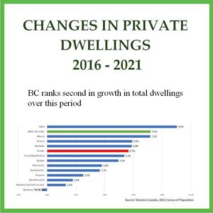 The Real Causes of Rising House Prices