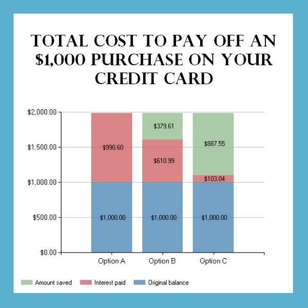 Personal Finance 101 – Step 1 – Pay Your Debts