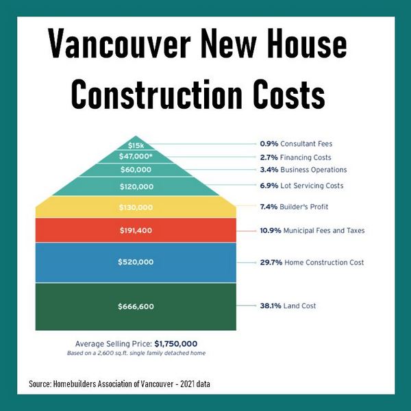 When Will We Get Affordable Housing?